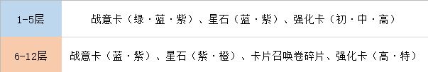 航海王热血航线