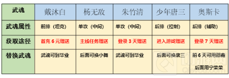 斗罗大陆斗神再临