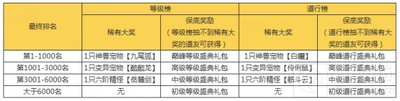 问道手游5周年大服今日开启 百线爆满热度空前人气刷新纪录