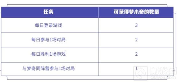 王者荣耀入梦之灵头像框获得 入梦之灵拼图活动梦小奇速刷