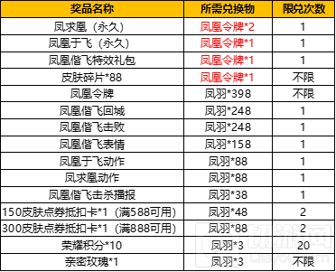 王者荣耀凤凰令牌多少钱出 王者荣耀凤凰令牌抽取价格一览