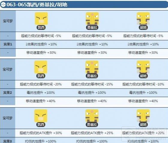 宝可梦大探险凯西怎么进化 宝可梦大探险凯西进化等级介绍