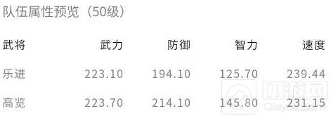 鸿图之下S4最强阵容 鸿图之下S4赛季武将搭配阵容一览