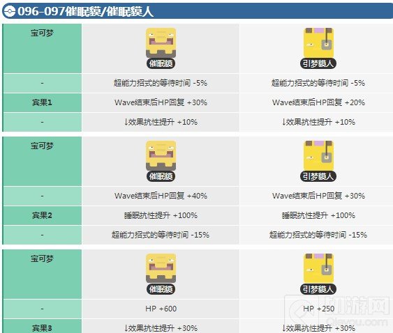 宝可梦大探险催眠貘多少级进化 催眠貘进化等级属性数据一览