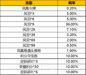 王者荣耀