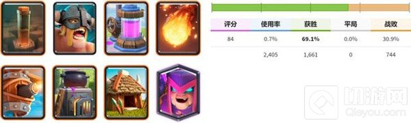 皇室战争