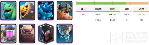 皇室战争