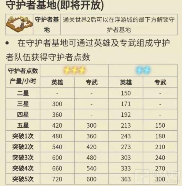 坎公骑冠剑