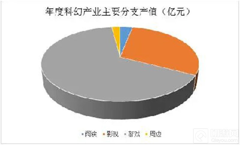 Sci-Fi CON科幻主题展 2021ChinaJoy带你领略科幻艺术