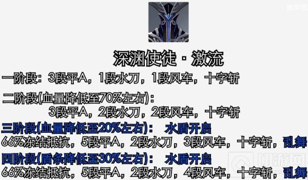 原神深境螺旋第二期满星攻略 1.6深境螺旋通关阵容推荐