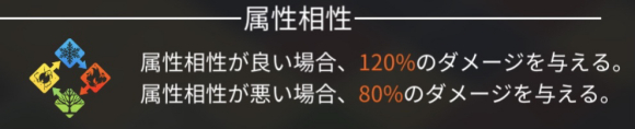 白夜极光开荒队伍怎么配 萌新开服强力开荒队伍配置
