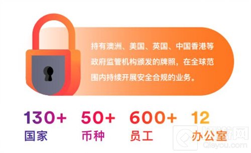 聚焦行业纵深全球金融科技企业Airwallex空中云汇亮相BTOB