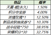 王者荣耀天幕鲲怎么得位置在哪 个性天幕鲲设置方法教程