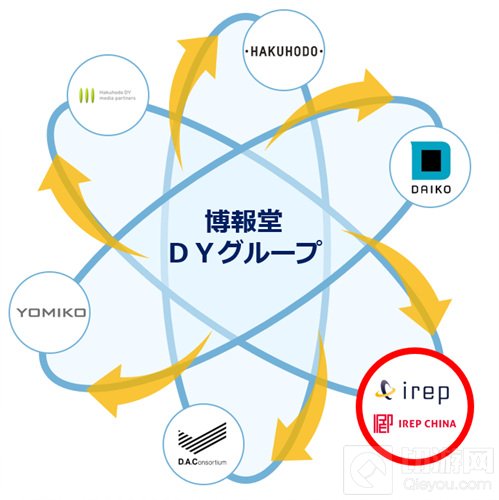 北京艾睿普广告有限公司IREP 确认参展2021ChinaJoyBTOB