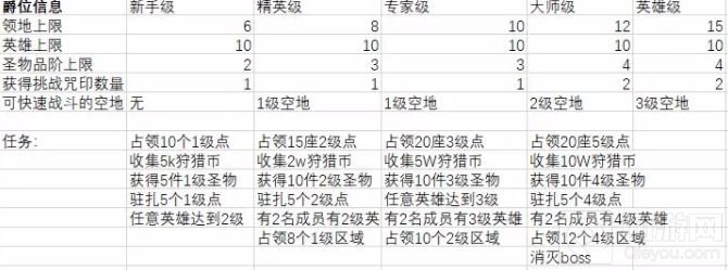 剑与远征