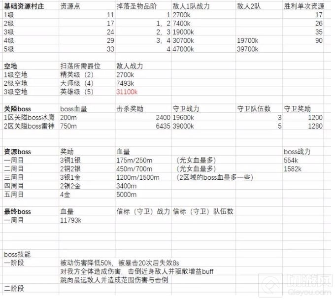 剑与远征