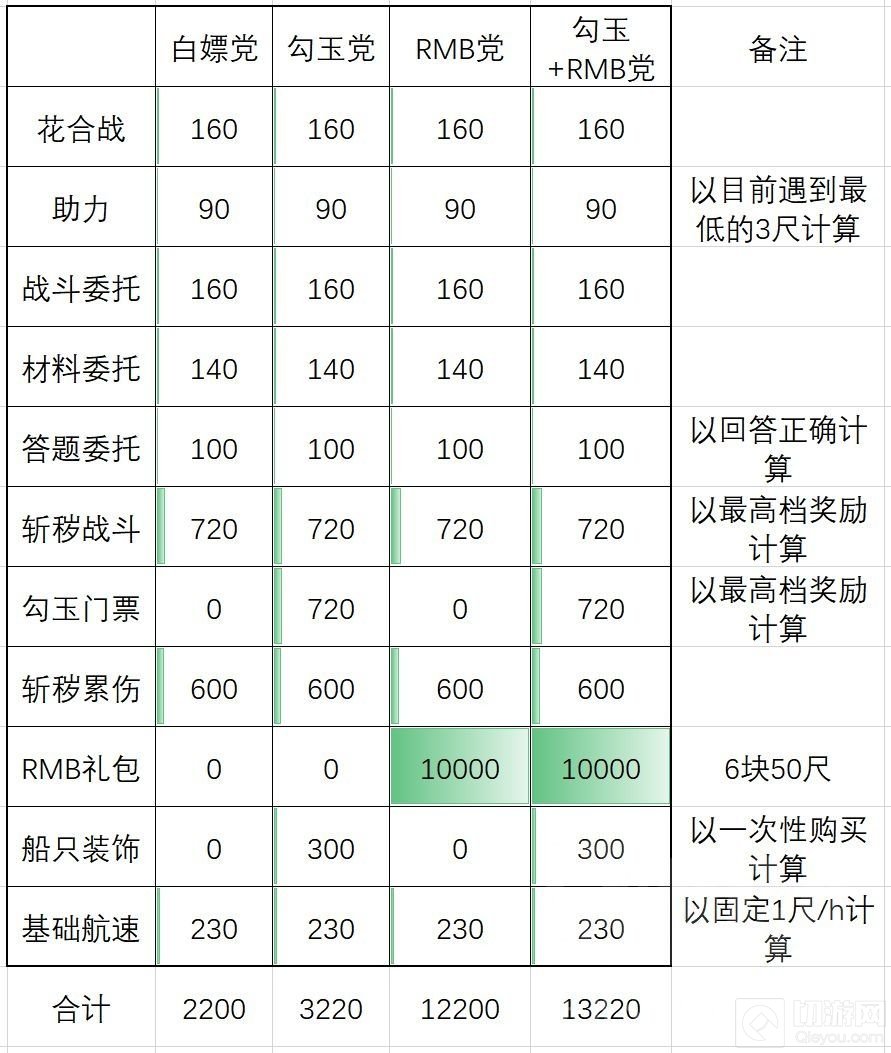 阴阳师