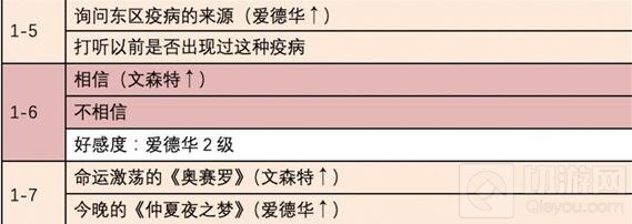 时光公主迷雾之都怎么玩 时光公主迷雾之都关卡解锁攻略