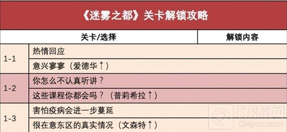 时光公主迷雾之都怎么玩 时光公主迷雾之都关卡解锁攻略
