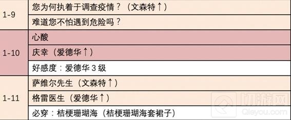 时光公主迷雾之都怎么玩 时光公主迷雾之都关卡解锁攻略