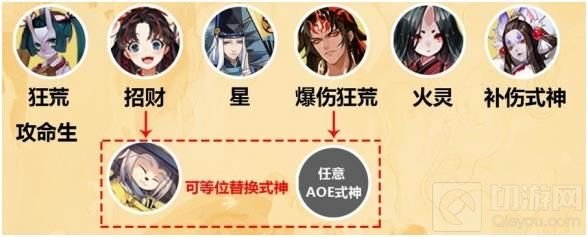 阴阳师灵感取材用什么阵容打 阴阳师灵感取材阵容推荐