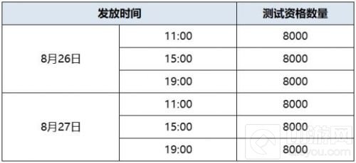 云原神游戏资格怎么可以获得 原神云游戏资格获取方法