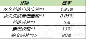 王者荣耀2021中秋节活动内容一览 王者中秋节有什么获得