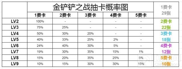 金铲铲之战卡萨丁思路 金铲铲之战新版本卡萨丁阵容运营思路
