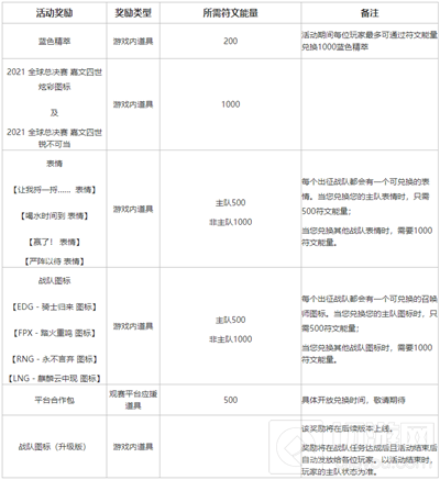 英雄联盟不破不立试炼任务怎么完成 不破不立试炼活动奖励