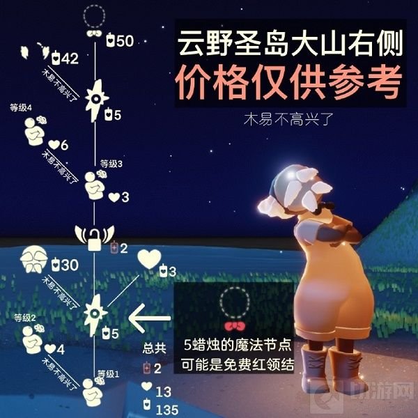 光遇爬山先祖兑换表内容一览 光遇国庆复刻2021先祖兑换图