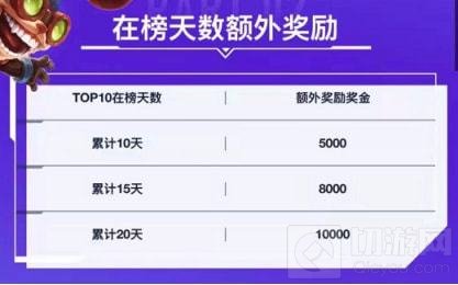 英雄联盟手游技能的改动 艾希与龙王可移动大招盲僧最科学