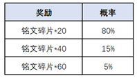 王者荣耀一转千年腰鼓活动攻略 一转千年腰鼓抽奖活动玩法