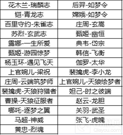 王者荣耀六周年限定皮肤返场投票在哪里参与 返场皮肤投票