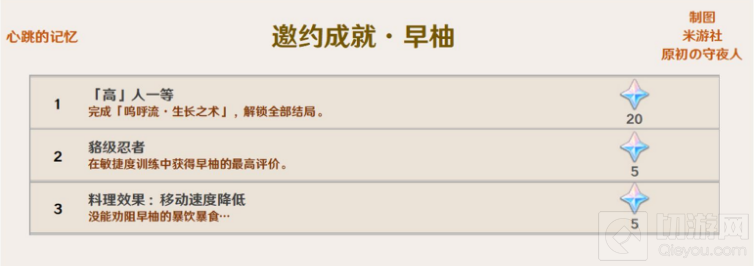 原神2.2版本新增了哪些成就 原神2.2新增成就达成条件一览