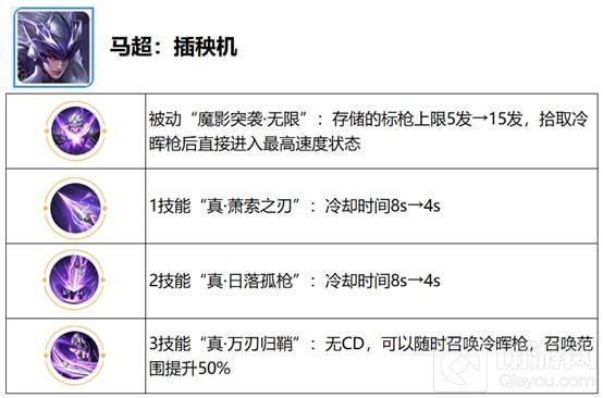 王者荣耀觉醒之战英雄技能是什么 觉醒之战英雄技能全汇总