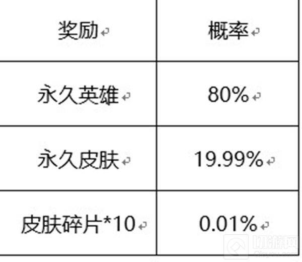 王者荣耀六周年惊喜宝箱概率一览 六周年惊喜宝箱奖池奖励
