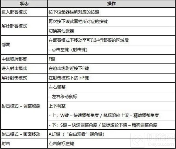 绝地求生迫击炮到底怎么弄 14.2新武器迫击炮使用方法详细介绍