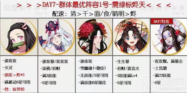 阴阳师万象猿屋超鬼王第七天阵容推荐 超鬼王试炼第七天攻略