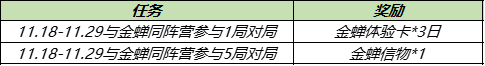 王者荣耀与金蝉同阵营英雄有谁 金蝉同阵营参与对局任务攻略