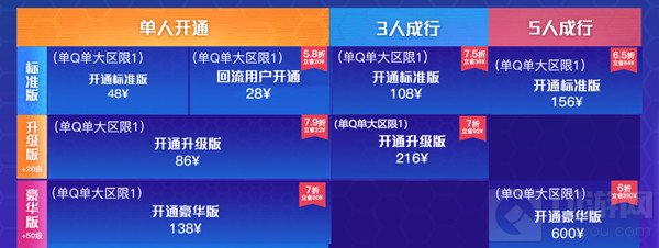 CF传说之路3多少钱 穿越火线传说之路3通行证开通价格说明