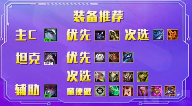 云顶之奕辛迪加狙神最强阵容搭配推荐 辛迪加狙神怎么玩