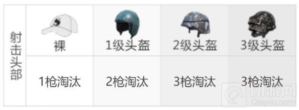 和平精英Vector冲锋枪最佳配件 Vector伤害强度介绍