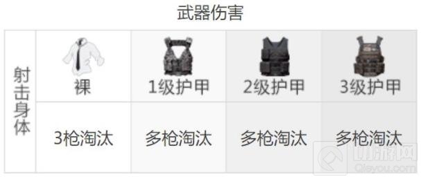 和平精英汤姆逊冲锋枪最佳配件 汤姆逊伤害强度介绍