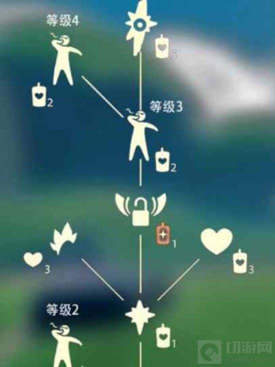 光遇打哈欠先祖在哪 打哈欠先祖位置介绍及兑换表