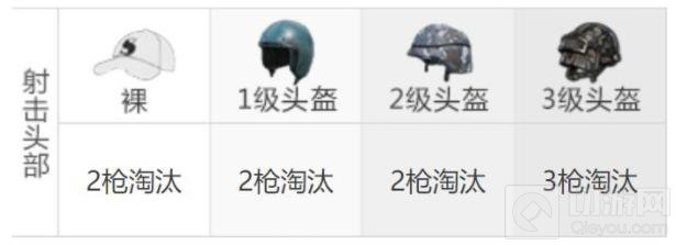 和平精英UMP45冲锋枪最佳配件 枪械伤害强度介绍