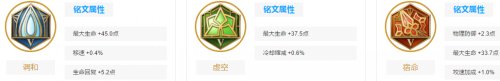 王者荣耀盾山最强六神装出装 王者荣耀盾山加点2022