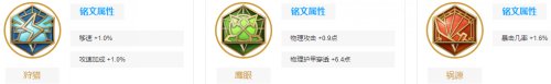 王者荣耀苏烈最强六神装出装顺序 王者荣耀苏烈攻略2022
