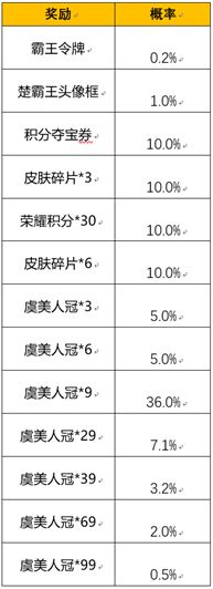 王者荣耀霸王别姬返场2022攻略 霸王别姬返场规则