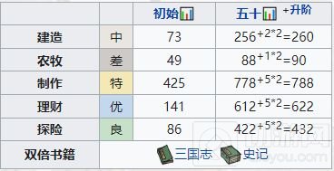 江南百景图胡月眉人物介绍 胡月眉是谁