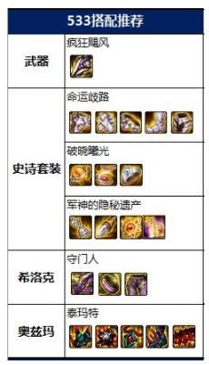 dnf女街霸神话毕业装备搭配推荐 女街霸毕业装备选择